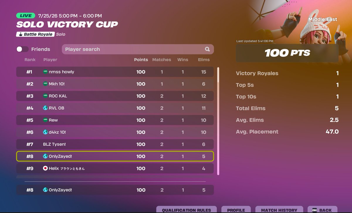 OnlySpyer's tweet photo. +100$ first earned🏆

@BazzyFnn @Imanvf31 @fizzixfn https://t.co/aiWkJuVcL0