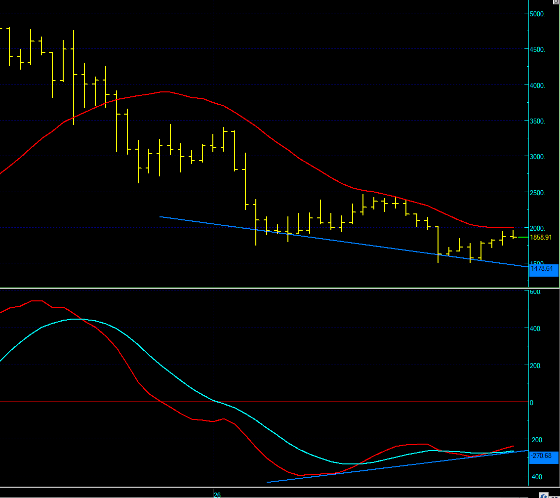 elitanaliz01's tweet photo. #eth #ether #ethusd
#ethereum haftalık ve günlük grafikler. 1885-1923-1993 önemli dirençler. Aşağı devam ederse 1747 önemli destek. 2350 üzerinde arkamıza yaslanıp keyifle izleyebileceğiz.
Yeni bir dip yapar mı? Kanalımızda video analiz paylaşıldı. https://t.co/m9Q1Qv99jl