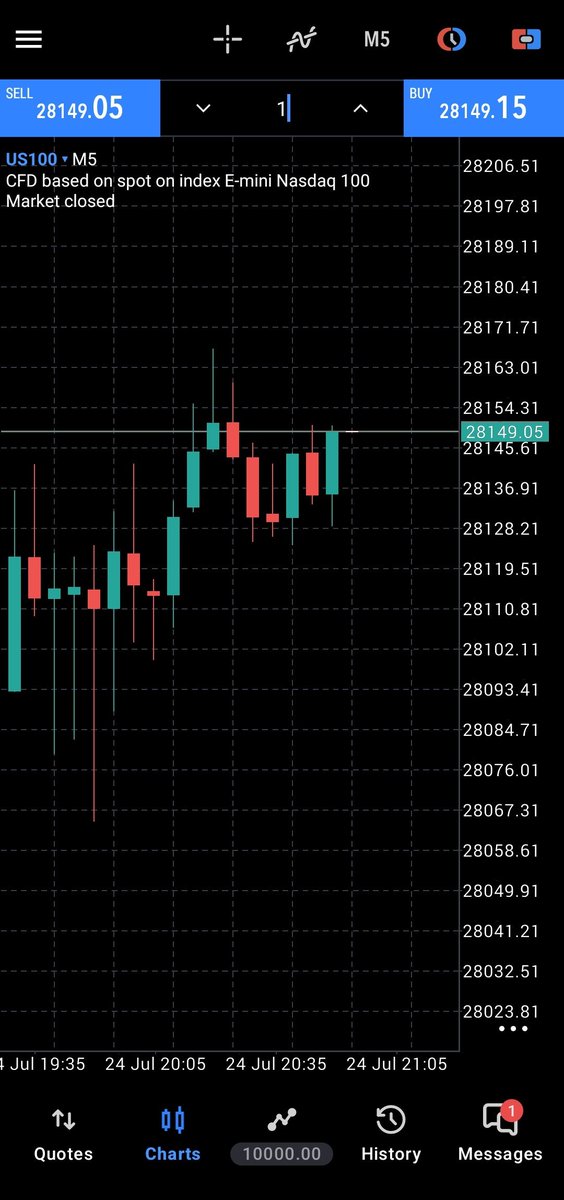 WickBoy8688's tweet photo. NYS markets are best and give us good opportunity on trading without any  capital 
Hatts off to you 
@NYSMarkets #nysmarkets #nysfutures #nysstocks #nysfamily https://t.co/2KCLgx4TGC