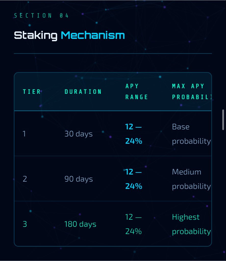 lesi_crypt's tweet photo. Investing in most project is all but a risk as you don’t know what will happen afterwards but @QuantumDefiQTM reward consistency and long term value 🤍

Check out the Staking Mechanism…. https://t.co/h06WcGWQD5