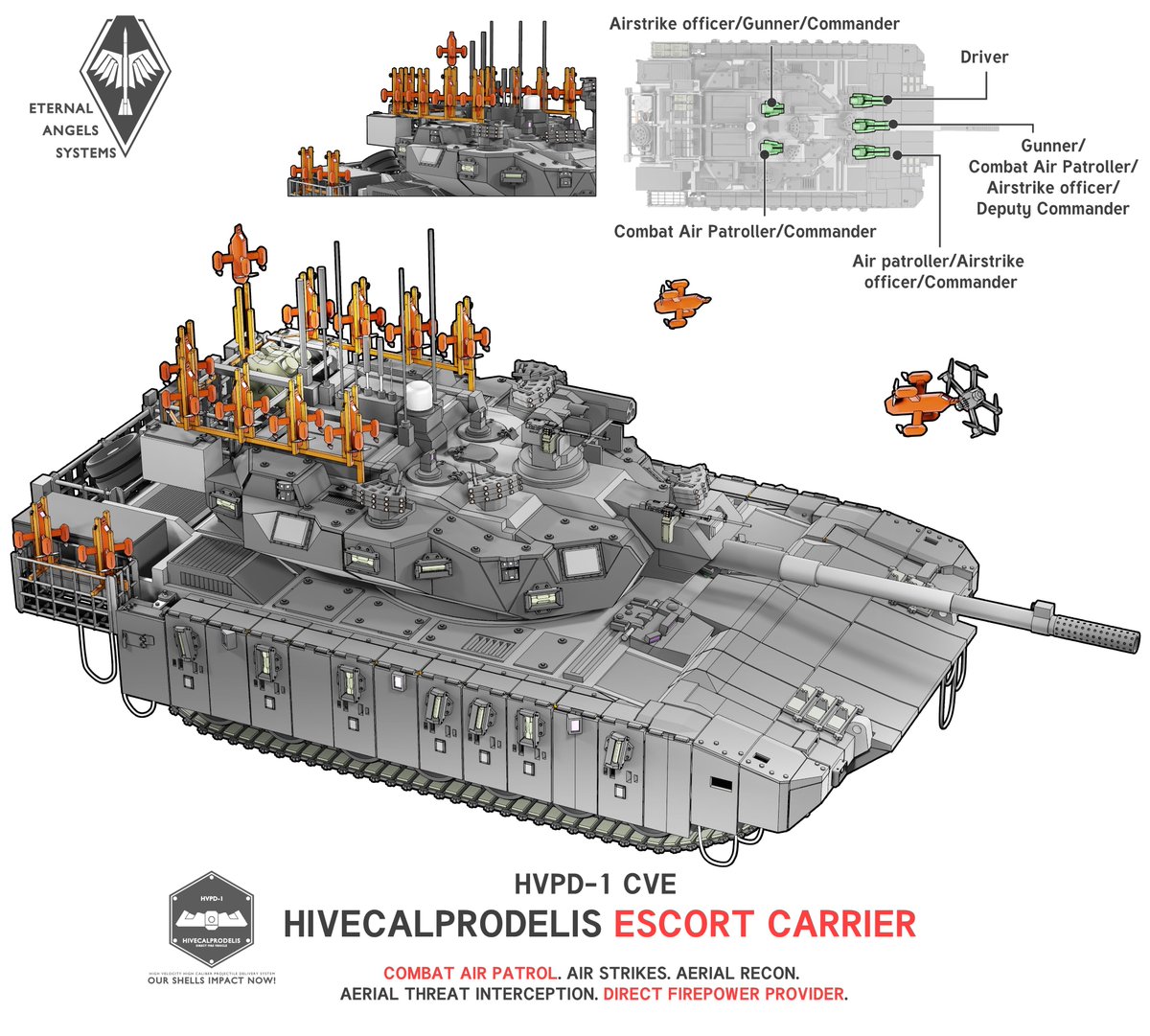 7N39AP's tweet photo. This is what will happen to your favorite tanks if you don't give your tank platoon an organic C-UAS escort &amp; a dedicated drone command &amp; control vehicle https://t.co/wueQY1nM5Z