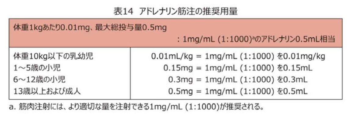 yuta_ericu's tweet photo. こっちのリプ欄に「静注するやろ」民が溢れてて恐怖
危ないから絶対やめてほしい
セッティングちゃんと見て
「静注だめですか？」の問いには「絶対ダメです」で良いです
なんのためのガイドライン https://t.co/a6Z1yUlSUI