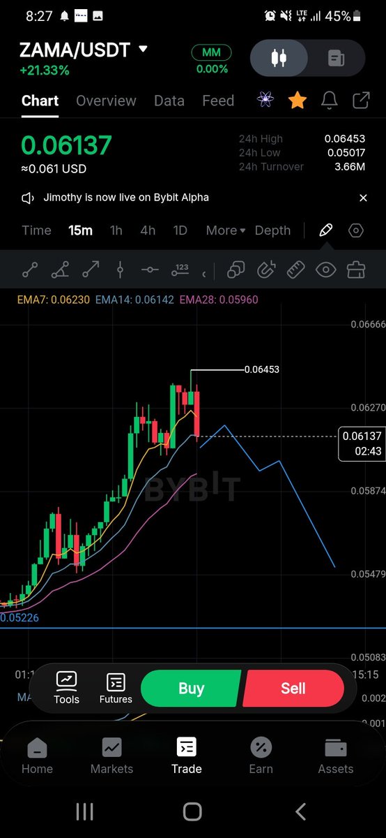 Auwal057's tweet photo. What I said ☠
$zama 
Learn brò https://t.co/DZUKH9D9ua
