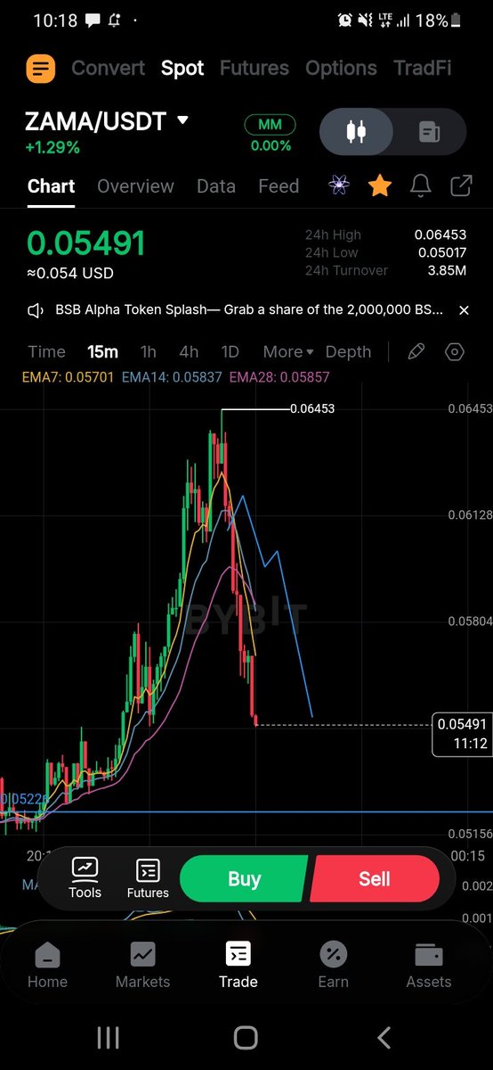 Auwal057's tweet photo. What I said ☠
$zama 
Learn brò https://t.co/DZUKH9D9ua