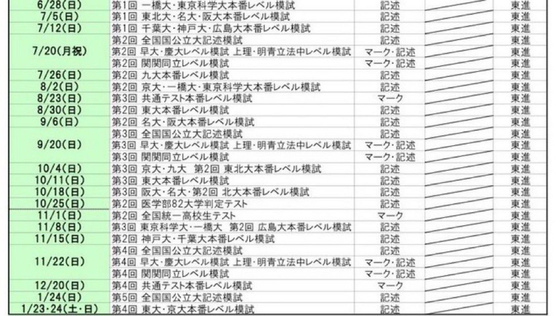 模試解答】 2026年7月 ベネッセ総合学力テスト 進研模試 記述 英国数
