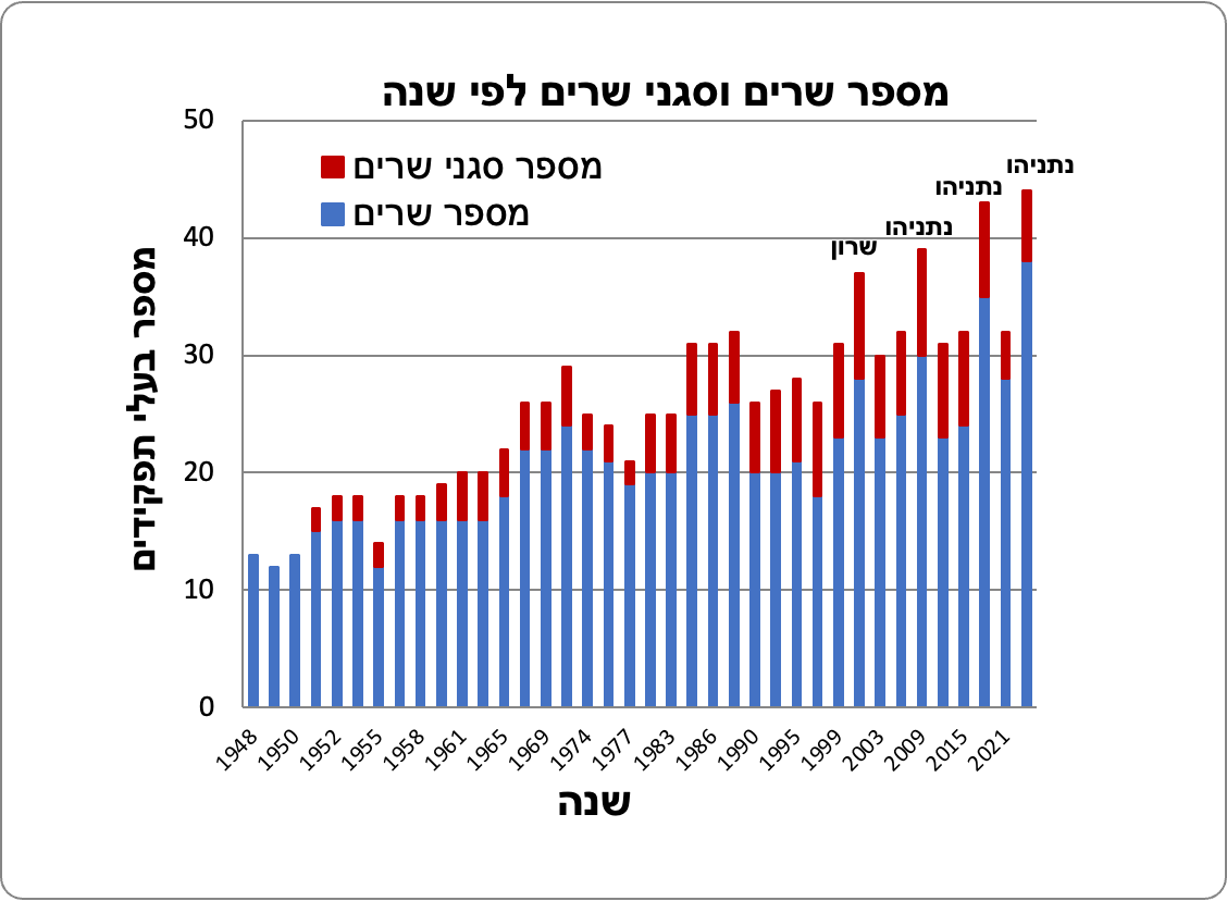 ZivYekutieli's tweet photo. יש שלל רעות חולות בפוליטיקה שלנו, הגדולה ביותר היא העובדה שבישראל יש רשות מחוקקת דה יורה, אבל אין רשות מחוקקת דה פקטו. ״כנסת ישראל״ היא תפאורה, הח״כים בה שחקנים, המטרה של כל האופרציה הזו היא לתחזק את ה*אשליה* שמדינת ישראל היא דמוקרטיה מערבית, או דמוקרטיה בכלל. 
נתחיל עם זה👇>> https://t.co/C2nLpoTjhP