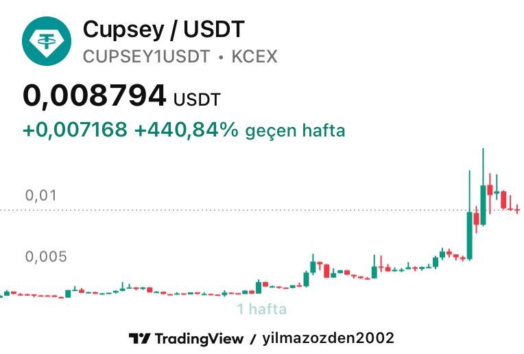 sarpbey's tweet photo. @CupseyToken https://t.co/REDur4pDXs