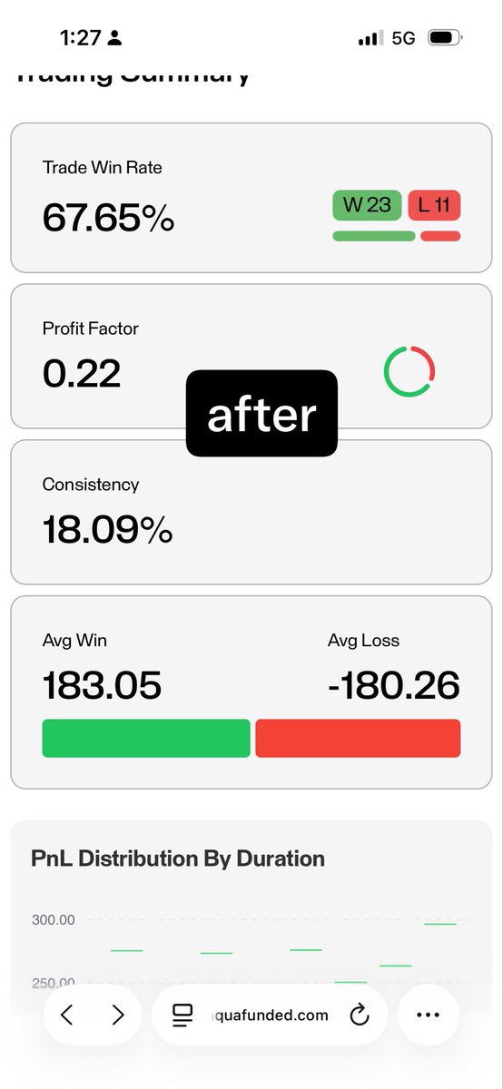 lastborn_smc's tweet photo. SHIN MENENE CONSISTENCY SCORE??

Nayi amfanin da account masu consistency score ba daya ba so zanyi magana best on small experience i hv …

Nazabi nayi rubutu da hausa ganin cewa wasu dayawa suna samun karacin fahimta akan consistency tsoron sa da kake sawa ranka yasa baka iya amfani dashi … shi consistency wani abu da frims suke sawa account nasu domin wahalar da trader wannan shine gaskiya … so wasu suna sa 15% wasu 20%, 25%, 35% , 45% 

Toh abunda suke dubawa shine me kakawo dukka ranar shine best day naka musali… za’a duba nawa ka kawo ranar gaba daya so duk abunda ka kawo zakai korari kada ka kara kawo sama da haka 

Misali kafin ka fara amfani da account din zaka sawa ranka nawa zaka cire like nawa kake nema sanan ba’a sa dogon buri yakamata ka nemi abu best on your account size.

Misali kanada account me $10k ciki sai kawa ranka zaka nemi $500 payout which very good amount in $10k account.. 

so anan ya danganta da nawa ne consistency score naka idan %15 so zai zamana zakai trade guda 7 kenn sai kai 500 da kake nema dived by 7 = $71 targe nake kullum knn kana samun wannan ka gama da ranar sai next day 

kuma wayanci instant account suna zuwa da 0.5 minimum trading days wani 5 days highest 7 days so kaga idan ka kawo $71 a $10k account already ka kawo minimum profitable day at dsame time 

zanyi bayani yadda zai saukaka maka amfani dashi cikin sauki next post