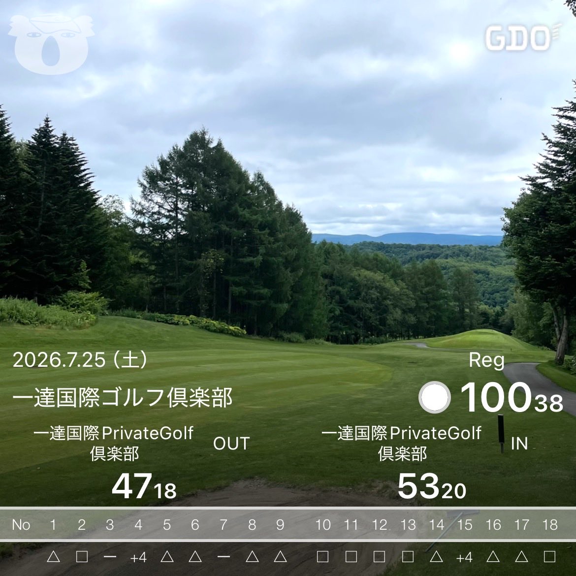 mosami_g's tweet photo. 夏と言えば一達だよね〜🤭⛳️

ボールが4球どこかへ行ったよー！！笑
グリーンが速すぎる上に安定の強気で3パット5回したよーー🤣

長いのがチョロったりとなかなかの調子だったけど楽しかったからいっか✨

あ🙄ベスト後にすぐ100叩い...ﾅﾝﾃﾞﾓﾅｲ笑

#成長記録
#ここぞの時に挑戦を選び100切れず https://t.co/JIXZEyxcFI