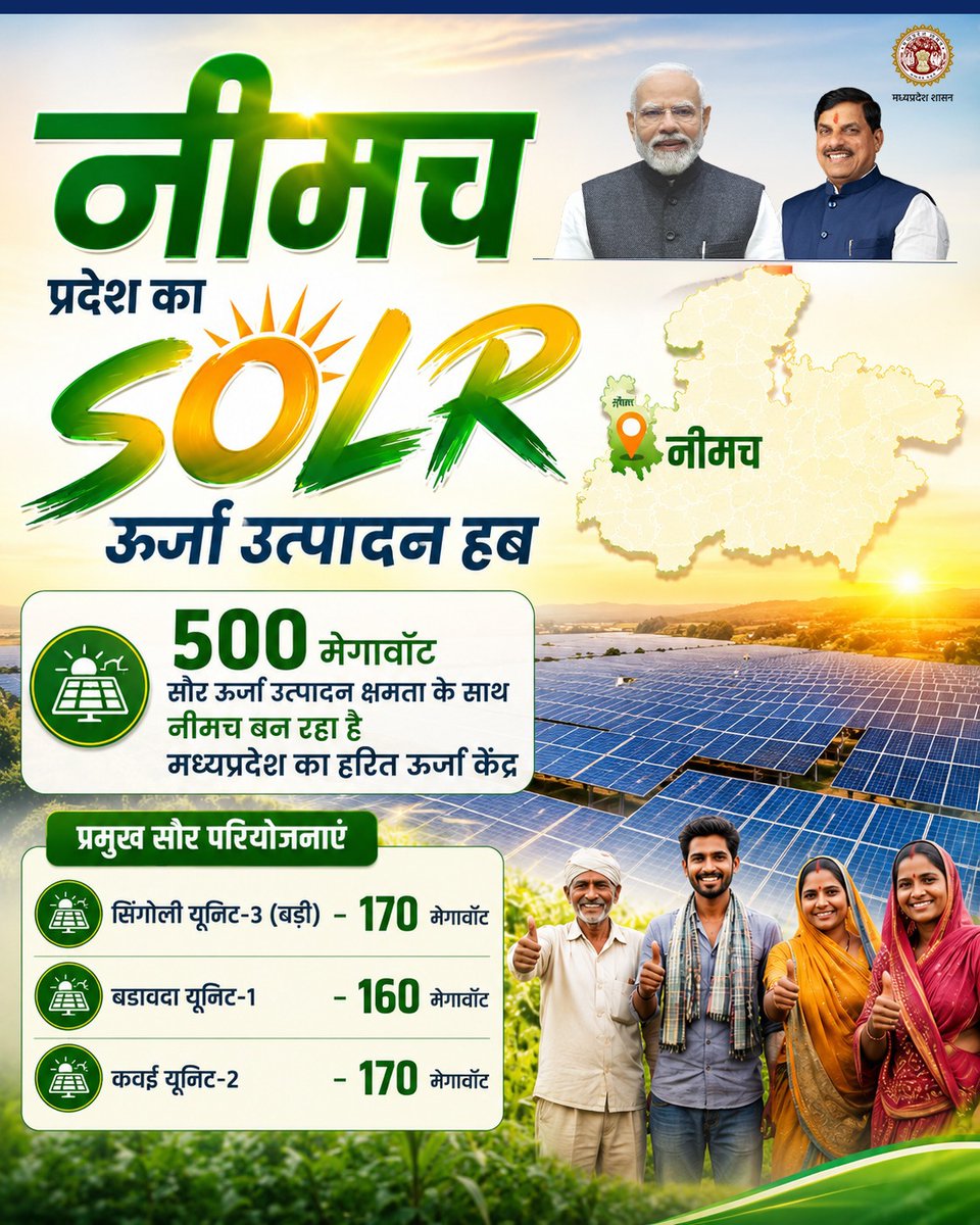 NewenergyMp's tweet photo. नीमच बना प्रदेश का सोलर हब
500 मेगावाट सौर ऊर्जा उत्पादन क्षमता के साथ नीमच स्वच्छ ऊर्जा के क्षेत्र में नई पहचान बना रहा है।
#Neemuch #SolarHub #SolarEnergy #RenewableEnergyMP https://t.co/cZ3e8q6jN1