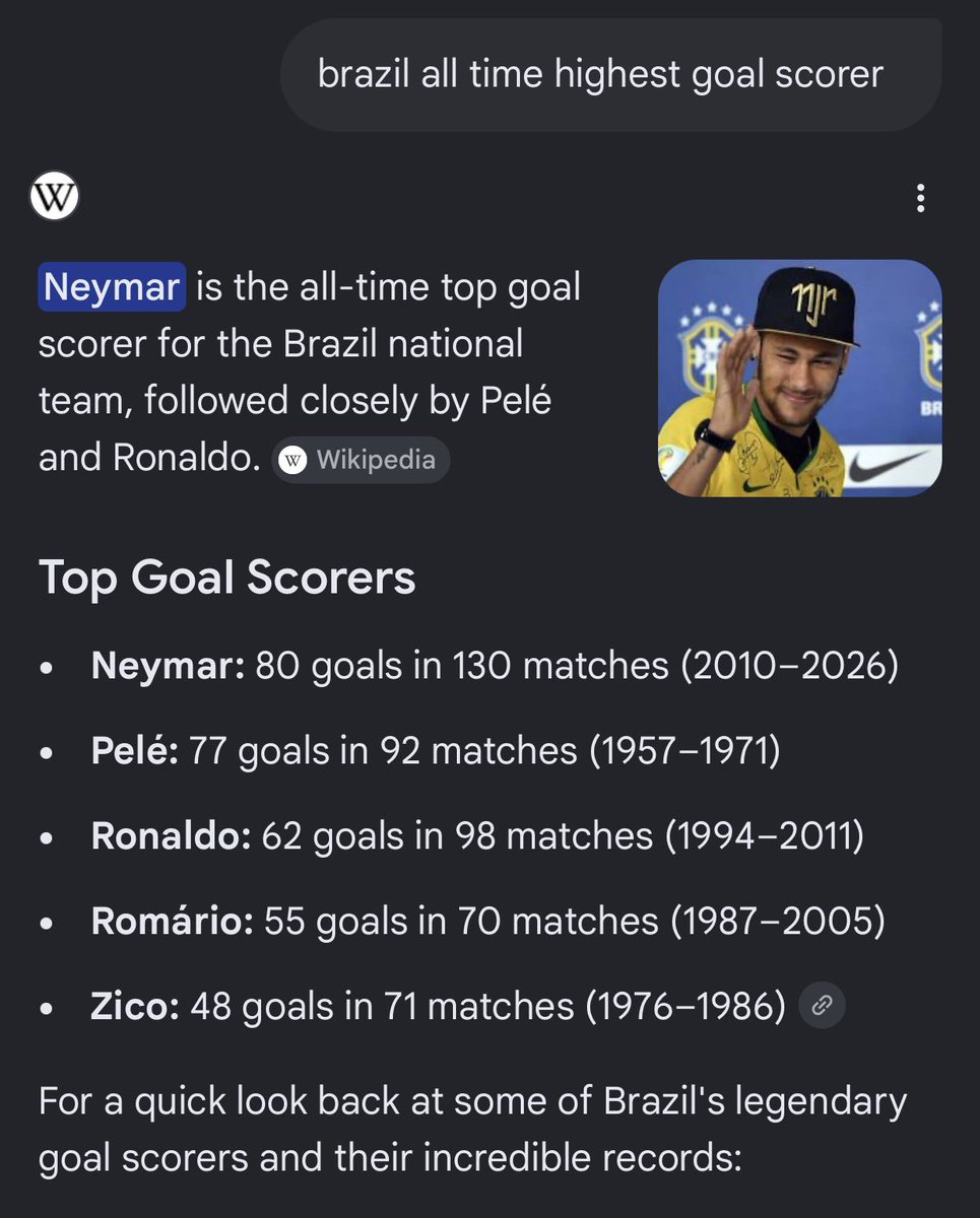 Nacho_XL's tweet photo. Brazil all time scorer😂💔 https://t.co/NZP9QNUyz9