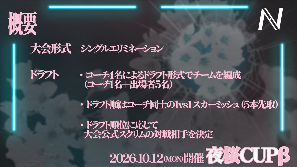 Nox_Veil01's tweet photo. 🌸桜葉優愛主催 夜桜CUPβ エントリー開始！🌸

配信者限定🎮 コーチドラフト制VALORANT大会開催！

配信者同士の交流と本気の勝負が楽しめる大会です✨

📅エントリー締切：8/11 0:00

応募条件等は応募フォームをご確認ください⬇️
https://t.co/BYqkeT9MPo

#VALORANT #VTuber #配信者 #夜桜CUP https://t.co/j83Y0UhYDv