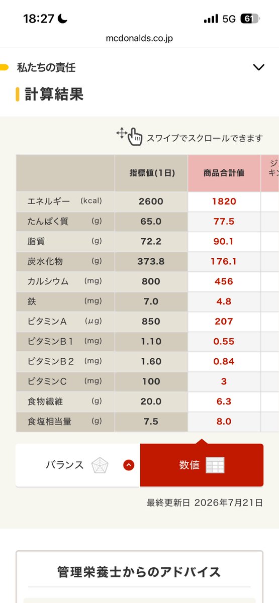 asonakamesi's tweet photo. 朝ごはん兼昼ごはん兼夜ご飯
ばおわしたらプロテインのみます
てか脂質多すぎだろ泣 https://t.co/hiwj6aFgfQ