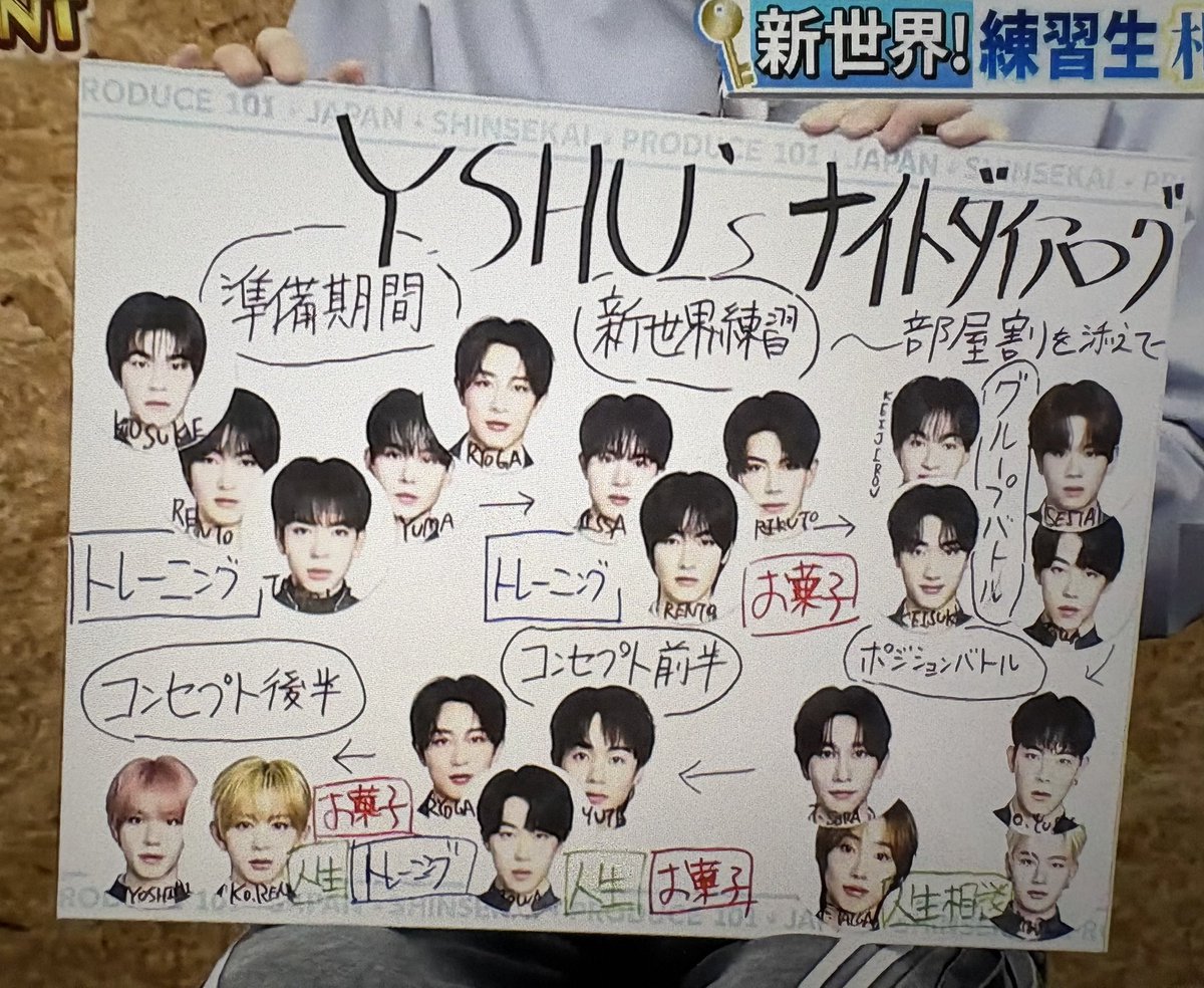 towa_shinsekai's tweet photo. あかん。山下柊にとって濱田永遠はお菓子を一緒に食べる子。可愛いなんだそれ。
 #日プ新世界  #山下柊  #濱田永遠 https://t.co/57vhmlx2Ju
