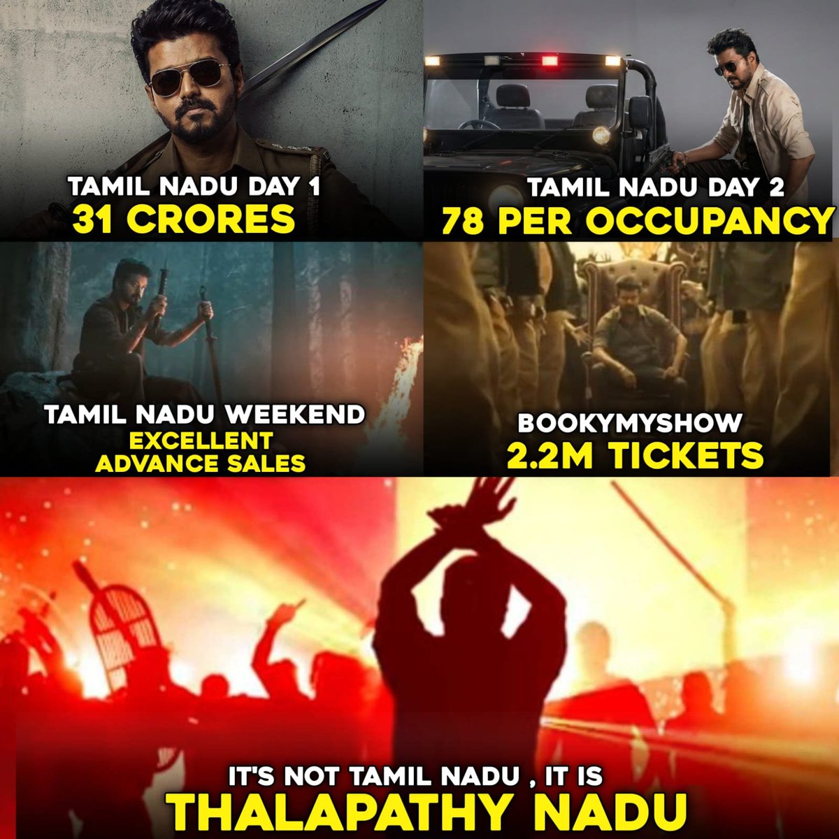 Rudhra12_'s tweet photo. #JanaNayagan Another 10Cr+ Grosser for Vijay in Kerala! 🔥

Karnataka hitting 20Cr TODAY, and theaters are literally running at 85%+ occupancy everywhere!

The rage is UNSTOPPABLE 💥💥 https://t.co/g3eo69JjtY