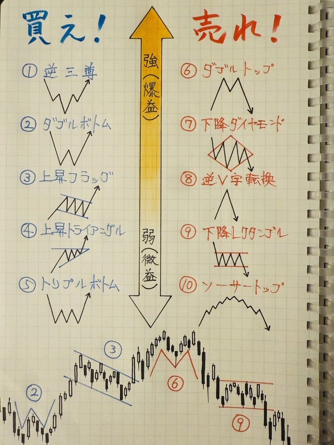 日本株ハンターの tweet media