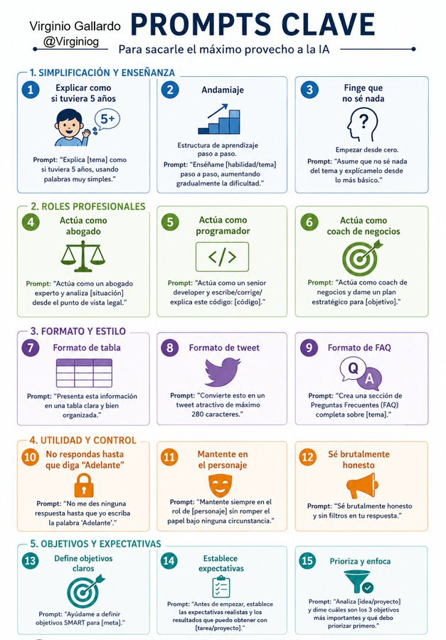 virginiog's tweet photo. Esquemas utiles para crea prompts https://t.co/eYX6HMBmVw