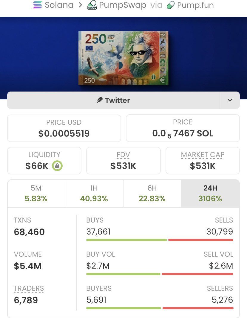 Alpha_calls10's tweet photo. $MEMENOTE  Unbelievable Run!🚀

Called at just a $1.3K market cap in my private TG, now skyrocketing to $531K— an insane 408x  gain!❤️‍🔥🔥

My TG team is securing massive wins— don't miss the next big opportunity!🚀🚀🚀🏆

Ca: 2vBS6D5mTPbQHChbZevmJ3Ck4uyrmdhbt1LkbyLopump https://t.co/469PV980lm