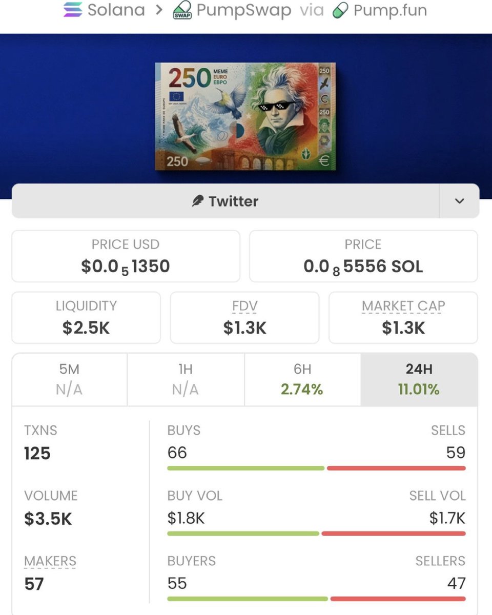 Alpha_calls10's tweet photo. $MEMENOTE  Unbelievable Run!🚀

Called at just a $1.3K market cap in my private TG, now skyrocketing to $531K— an insane 408x  gain!❤️‍🔥🔥

My TG team is securing massive wins— don't miss the next big opportunity!🚀🚀🚀🏆

Ca: 2vBS6D5mTPbQHChbZevmJ3Ck4uyrmdhbt1LkbyLopump https://t.co/469PV980lm