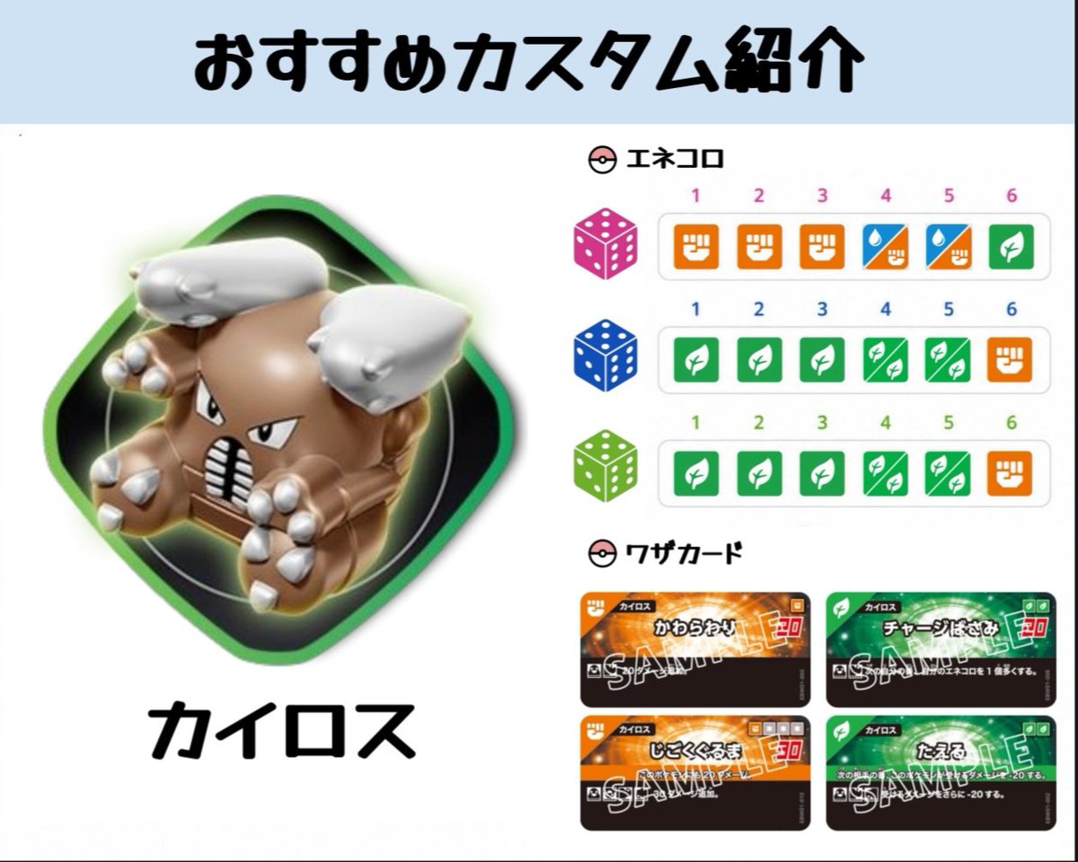 HandMadErr's tweet photo. 今回はカイロスの紹介です！

単純なワザのパワーだけで言えば最弱クラスではあるものの、ワザのタイプのおかげで環境上位のキャラに対しては微有利を取れるジョーカーのような存在です！
(あくまで"微"有利です…笑)

注目度の高い｢イーブイ｣、多くのプレイヤーから評価されている｢サンダー｣｢ベトベター｣。
これらに闘タイプで弱点を付けるのが｢イワーク｣｢カイロス｣(あと一応｢ゼニガメ｣)であり、さらに｢イワーク｣に対して草弱点を突けるのが｢カイロス｣という構図になっています。

4つ目のワザは自由枠です！
今回は｢イワーク｣を仮想敵として『たえる』を選択しています。
『ロックウォール』で耐久を上げられた時のスカしとして有用なワザです。

#プラコロ #プラコロカスタム紹介