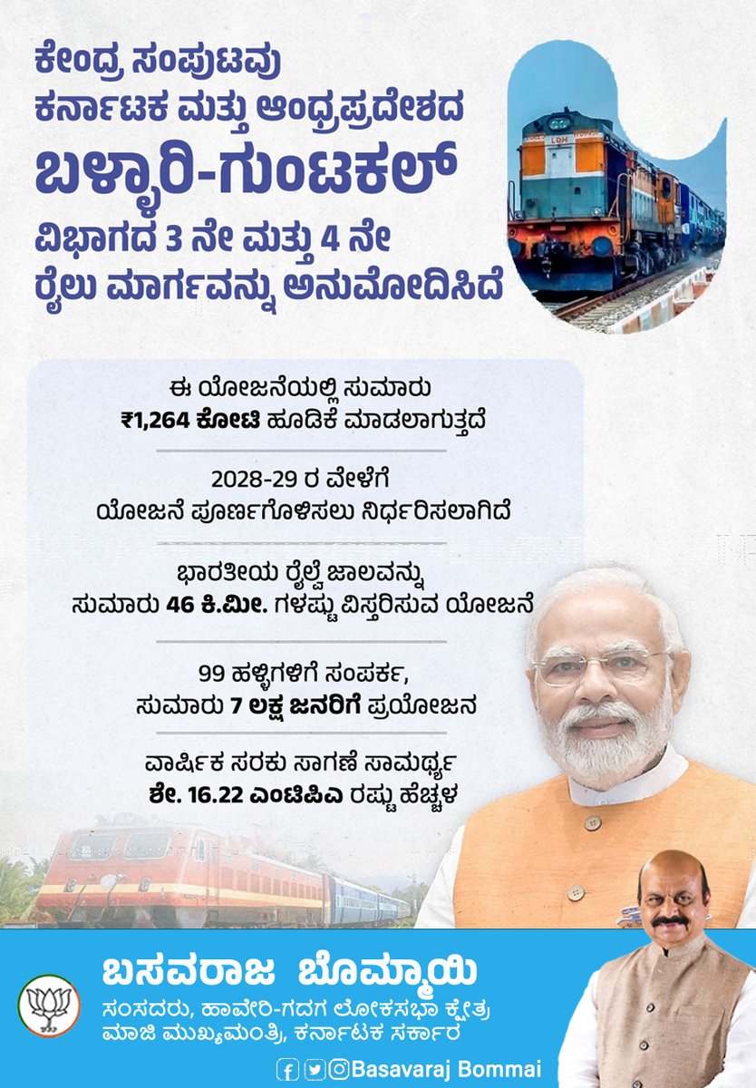BSBommai's tweet photo. ಕೇಂದ್ರ ಸಚಿವ ಸಂಪುಟವು ಬಳ್ಳಾರಿ-ಗುಂಟಕಲ್ ವಿಭಾಗದ 3 ನೇ ಮತ್ತು 4 ನೇ ರೈಲು ಮಾರ್ಗಕ್ಕೆ ₹1,264 ಕೋಟಿಯ ಮೂಲಸೌಕರ್ಯ ಉತ್ತೇಜನಕ್ಕೆ ಅನುಮೋದನೆ ನೀಡಿದೆ. ಇದು ಕರ್ನಾಟಕ ಮತ್ತು ಆಂಧ್ರಪ್ರದೇಶದ ಮೂಲಸೌಕರ್ಯ ಅಭಿವೃದ್ಧಿಗೆ ಮಹತ್ವದ ಉತ್ತೇಜನ ನೀಡಲಿದೆ.

2028-29 ರ ವೇಳೆಗೆ, 46 ಕಿ.ಮೀ. ಹೊಸ ರೈಲು ಮಾರ್ಗವು 99 ಹಳ್ಳಿಗಳಿಗೆ ಸಂಪರ್ಕ ಕಲ್ಪಿಸುವುದರೊಂದಿಗೆ 7 ಲಕ್ಷ ಜನರಿಗೆ ಪ್ರಯೋಜನ ನೀಡುತ್ತದೆ ಮತ್ತು 16.22 MTPA ವಾರ್ಷಿಕ ಸರಕು ಸಾಗಣೆ ಸಾಮರ್ಥ್ಯವನ್ನು ಹೆಚ್ಚಿಸುತ್ತದೆ.

#CabinetDecisions #ViksitBharat