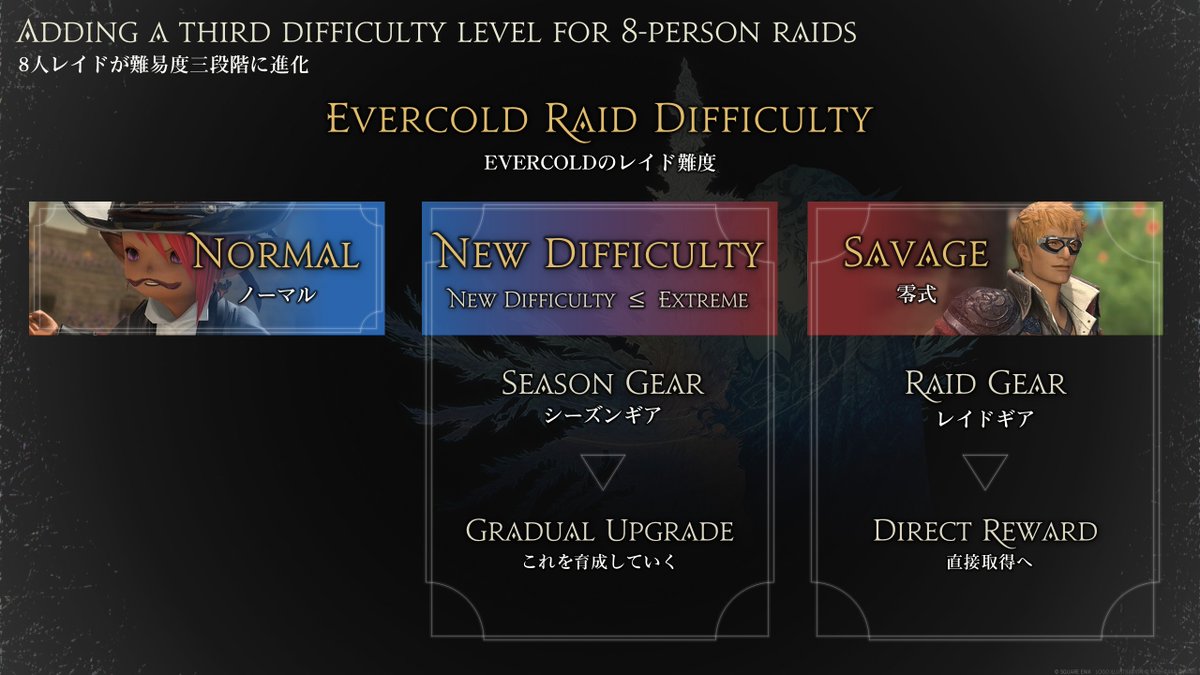 FF_XIV_EN's tweet photo. Evercold will introduce a new difficulty level for 8-player raids that fits between Normal and Savage modes! 📈 https://t.co/QjwlwtDJ07