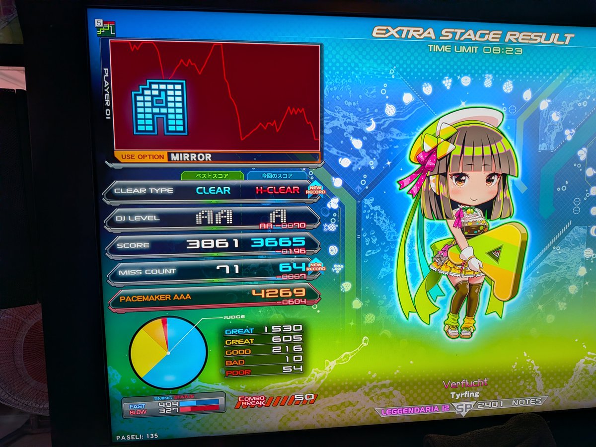nulunulucha's tweet photo. SP
Verflucht 墓　ハード
GO OVER WITH GLARE 穴　ハード
疾風迅雷 穴　AAA+25
Drop Syndicate 穴　AAA-57　

ありがとう、良い弐寺です。 https://t.co/hmOlKiWAS9