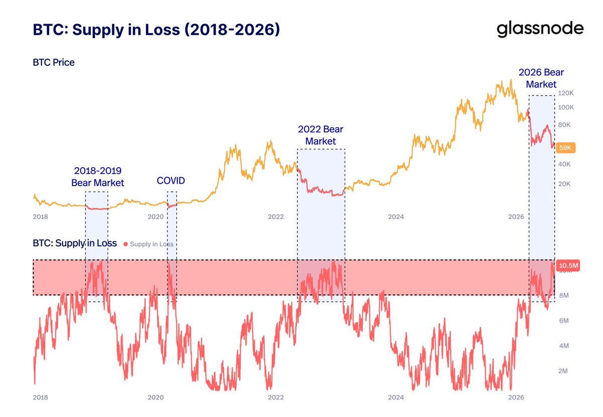 QuintenFrancois's tweet photo. This chart is exactly what people claim they dream about

Until it actually happens https://t.co/Buq6K9a0hq