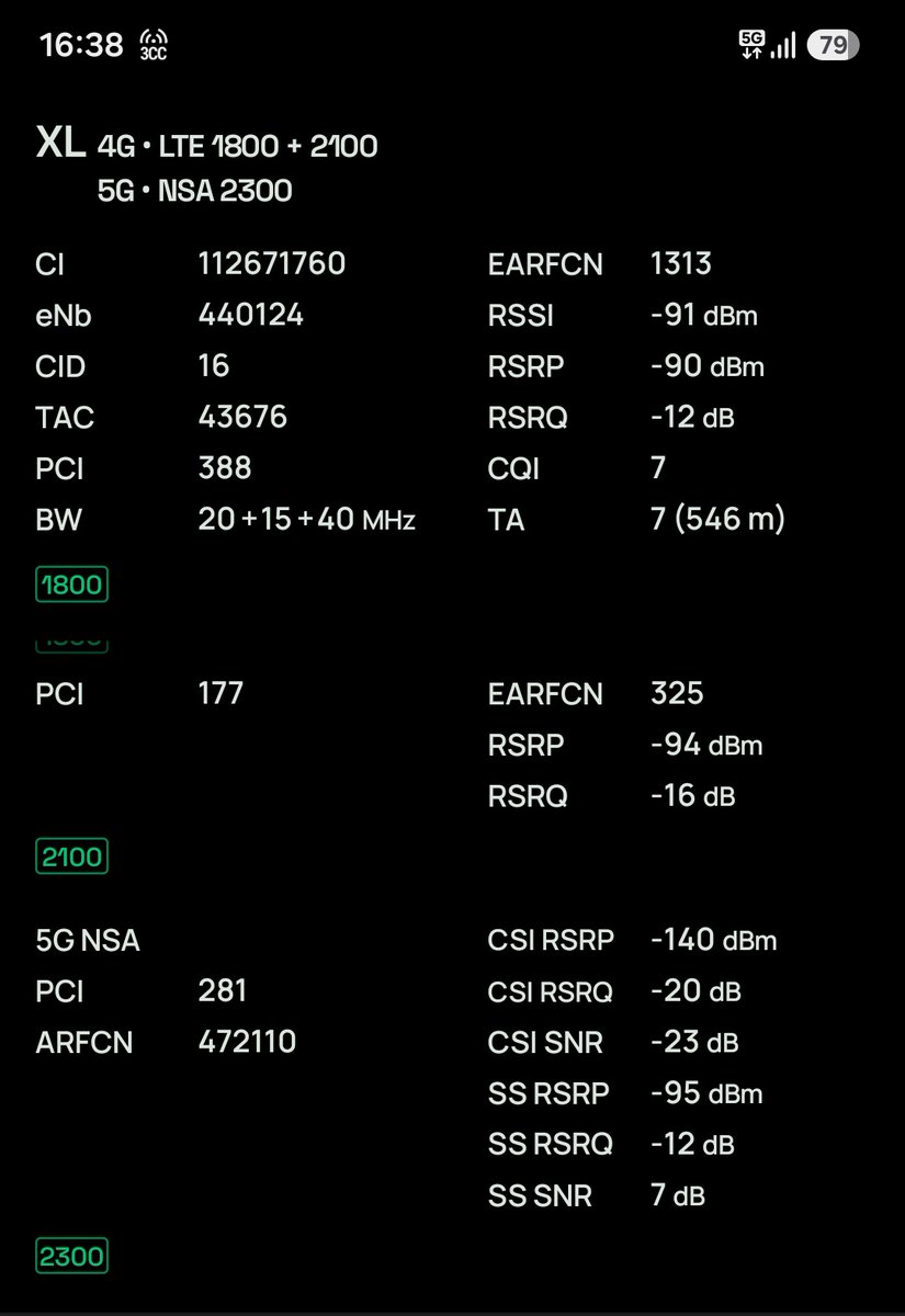 bleep_bloop_ded's tweet photo. @kopikapalapi_18 izin koreksi bang, lebih tepatnya pakai band n40 (2,3 GHz) sbg data plane 5G yang di-anchor ke band 3 (1,8 GHz) sbg control plane

salah satu kekurangan apl Network Cell Info mmg ada kesalahan pd pembacaan band utk sistem NSA. lebih akurat di aplikasi NetMonster &amp; G-NetTrack https://t.co/kPNCpGo0QJ