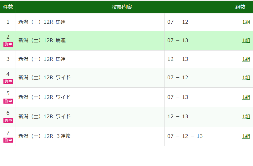 PubgRees's tweet photo. 脳汁で意識飛ぶかと思った https://t.co/VCrNtZXR2p