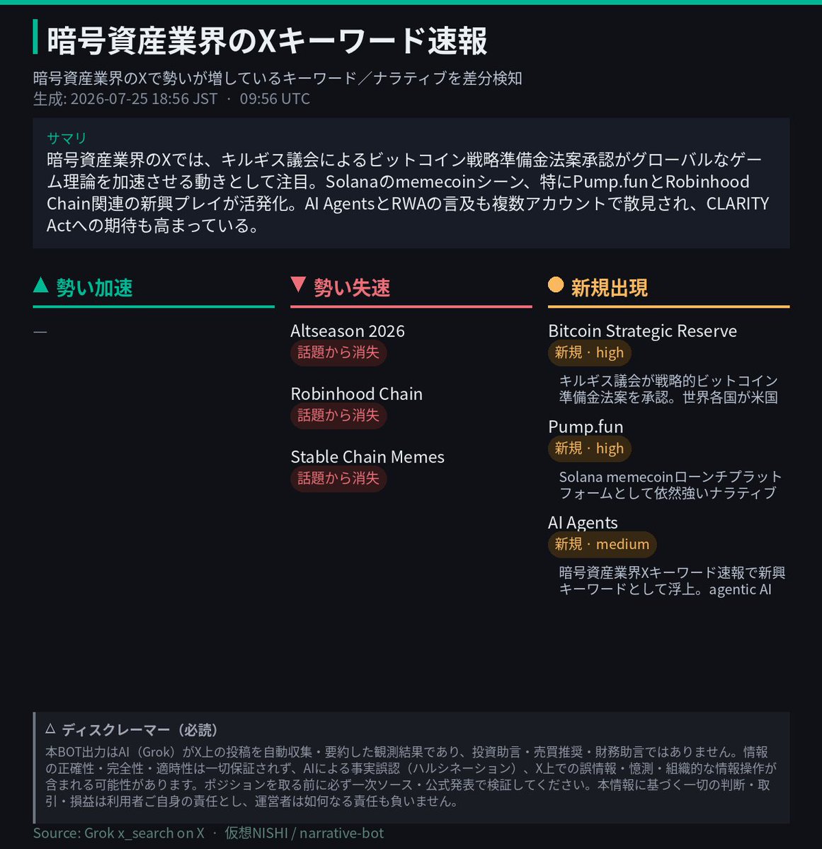 CoinPost_Alert's tweet photo. 📡 暗号資産業界Xキーワード速報 (last 8h)

🆕 Bitcoin Strategic Reserve
🆕 https://t.co/8Pz9vOQ7Nx
🆕 AI Agents https://t.co/z9tM5GAjyc