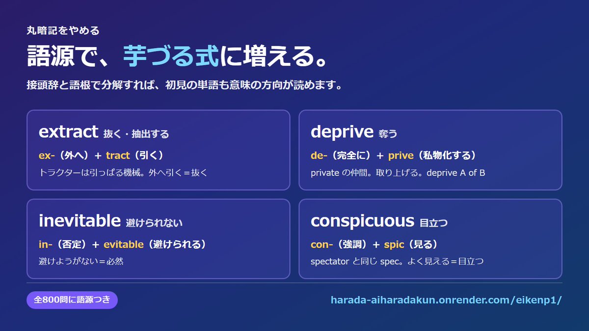 slangjiten's tweet photo. 英検準1級の大問1（単語・熟語）だけを集中的に練習できるアプリを作りました。
登録不要・完全無料です。
https://t.co/SwtcLXDVaX

・本番そっくりの問題を800問（語彙535＋句動詞・イディオム265）
・全問に和訳・語源・覚え方つき。不正解の3つも「なぜダメか」まで解説します
・800問やり切っても、AIはらだくんが新しい問題を無限に作り続けます
・語源で分解して覚えるので、初見の単語も意味の方向が読めるようになります
・ネイティブ級音声つき。「本番シミュレーション」は18問10分で、時間配分の練習にもなります