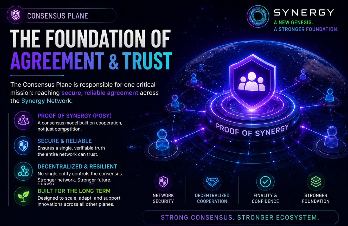 calvarycrypto's tweet photo. Why synergy as dedicated to consensus plane 

independent participants to agree on a single version of the truth.

That’s the job of consensus.

In many blockchain networks, consensus is tightly coupled with other parts of the protocol. As more responsibilities are added, the system becomes increasingly difficult to optimize without affecting security or performance.

Synergy takes a different approach.

It places consensus in its own dedicated plane, allowing it to focus on one responsibility: reaching secure, reliable agreement across the network.

At the heart of this plane is Proof of Synergy (PoSy) a consensus model designed around cooperation rather than simple competition. Instead of rewarding participation based solely on stake or computational power, PoSy introduces a broader view of contribution to encourage a healthier and more resilient network.

By separating consensus from cryptography, execution, identity, and interoperability, Synergy allows each layer of the protocol to evolve independently while continuing to work together as one architecture.

Good consensus isn’t just about producing blocks.

It’s about creating a foundation that every other part of the network can rely on.

@SynergyNetHQ