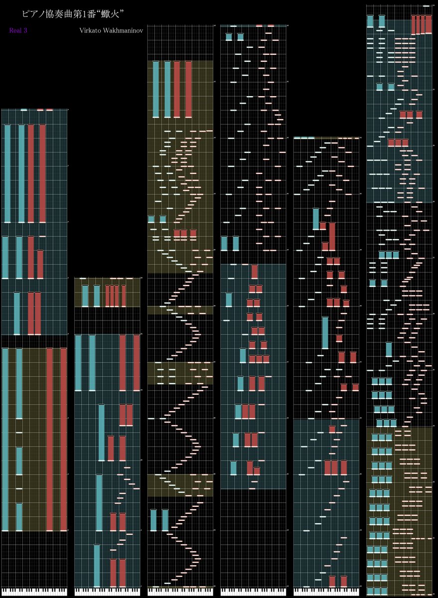 Black_Sugar_cat's tweet photo. ピアノ協奏曲第1番“蠍火” / Virkato Wakhmaninov
Real譜面
#ノスタルジア https://t.co/hBiJIwLhOm