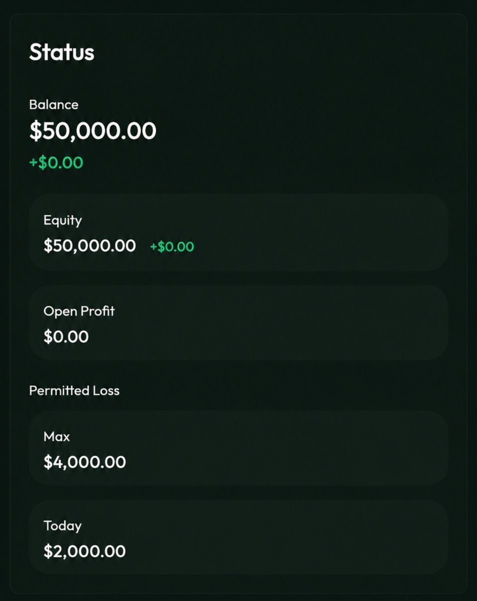 risers343's tweet photo. I'm looking for a trader who can:

- Trade SLF 50k Instant Static account

- The rules are simple:

• 25% consistency rule (you can pass it in 4 days)
• Drawdown is static (8% max & 4% daily)
• No minimum trading days
• Payout on demand

Offer: We can do 50/50 split

Just share your last 1 month trading analytics in comments.