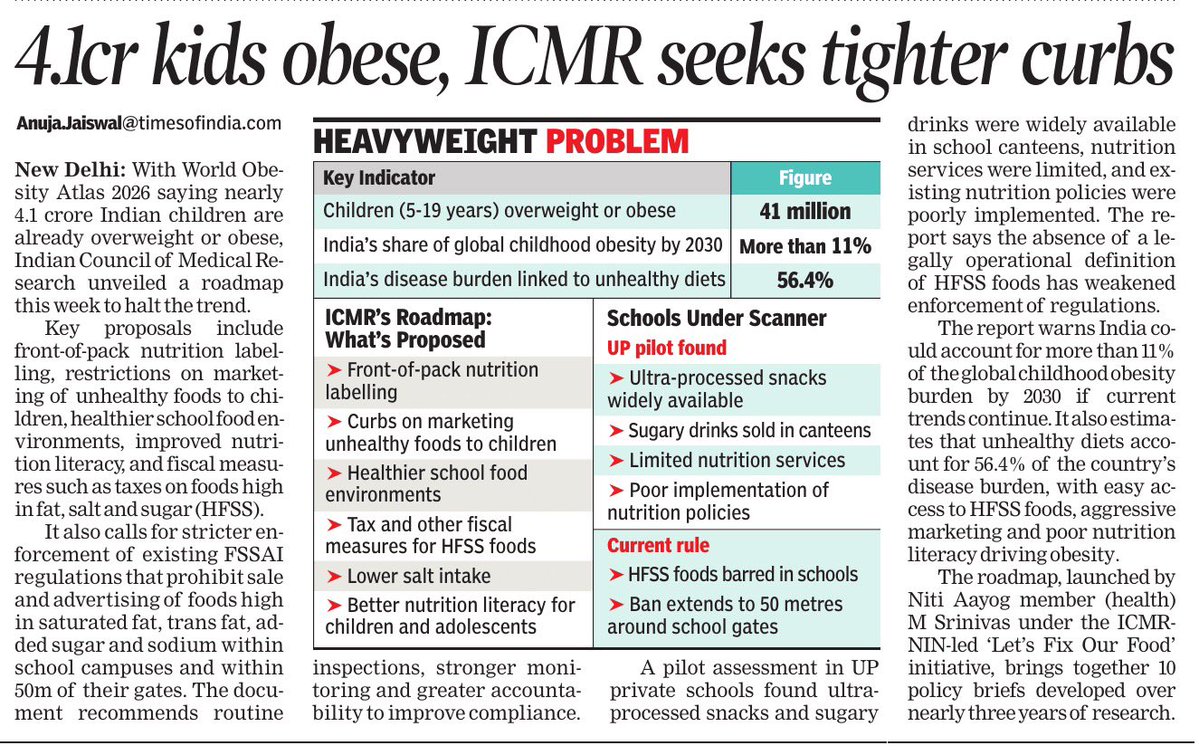 AnujaJaiswalTOI's tweet photo. A pilot assessment in selected private schools in #UttarPradesh found #ultraprocessed #snacks and #sugarydrinks were widely available in #school #canteens, nutrition services were limited, and existing nutrition policies were poorly implemented. The report also says the absence of a legally operational definition of #HFSS foods has weakened enforcement of food regulations.
The report #warns that India could account for more than 11% of the global childhood obesity burden by 2030 if current trends continue. It also estimates that unhealthy diets account for 56.4% of the country's disease burden, with easy access to HFSS foods, aggressive marketing and poor nutrition literacy driving obesity and other diet-related diseases. @timesofindia @ICMRNIN @MoHFW_INDIA @JPNadda