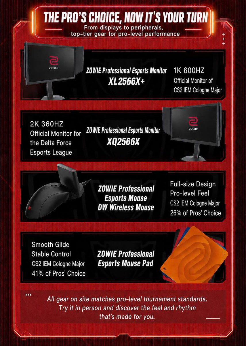 1mongolz's tweet photo. ZOWIE is doing something big for the grassroots scene.

The ZOWIE Collegiate Tournament has been running all year — over 2,100 teams from 300+ universities, battling through CS2 and VALORANT. Now it all comes down to the Grand Finals.

July 26-28 in Guangzhou. 8 teams. One trophy. Zero excuses.

If you know anyone competing, give them a shout. This is what competitive gaming is all about. 🏆