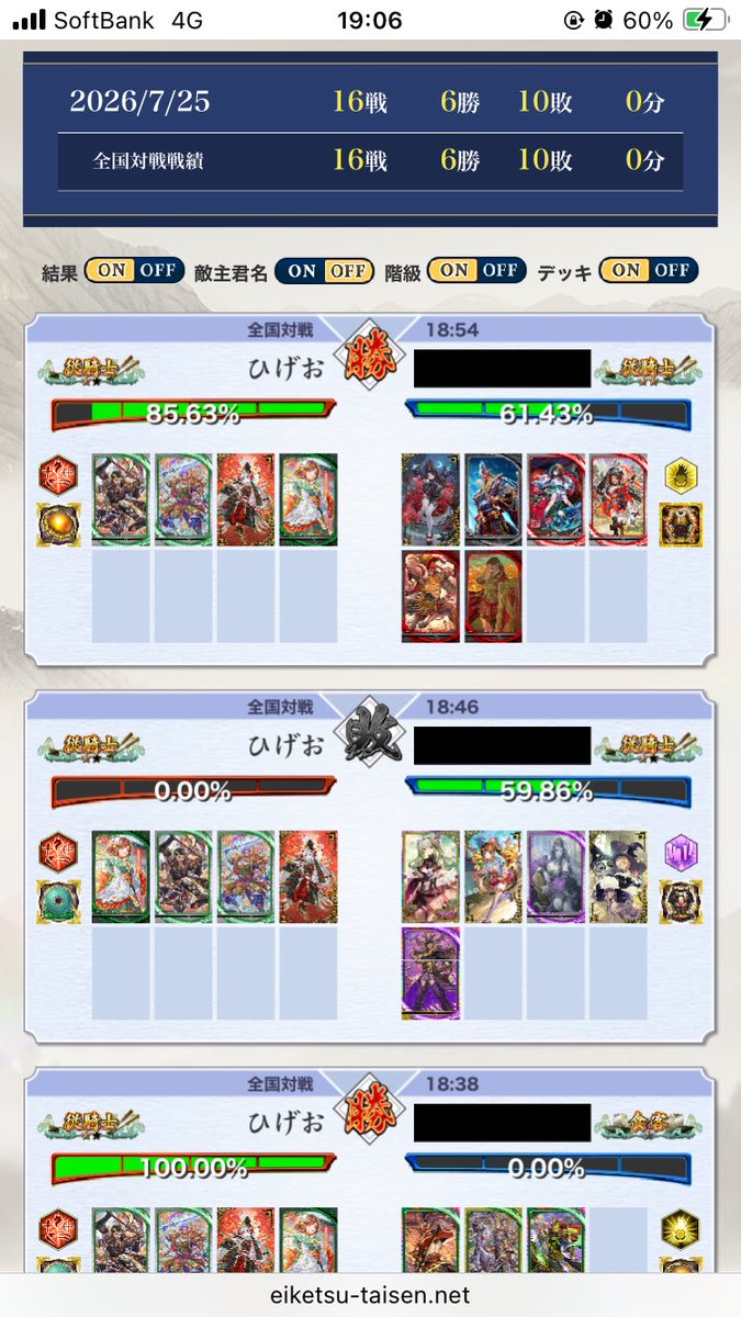 HIGEO_'s tweet photo. うおお勝てねぇ！！！
でも頭がおかしくなってた途中の6連敗を見なければ6勝4敗なので実質勝ち越しな気がする
まだやれるな…！ https://t.co/d59TTzpqSv
