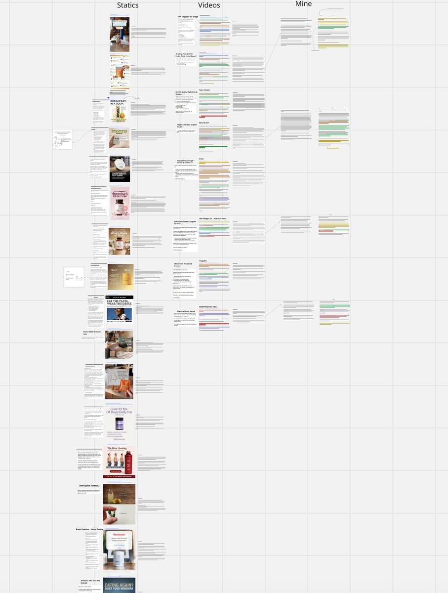 ecomloser's tweet photo. tryna get into the habit of daily reps, everyday analysing 4 statics, 2 videos, and then create a piece of copy + refine it based of what i found. Its not a lot of work, only around an hour and a bit - 2 hours, but after 30 days of this, i will HAVE too be better at direct response, really going in depth on these analyses have rlly helped my own creatives i think, building a much better understanding of the importance of funnels now

obviously started this after watching @spencepawliw showing this in evolve copywriting course :)

Making this post too update it in like 30 days or smth and see the difference hahaha