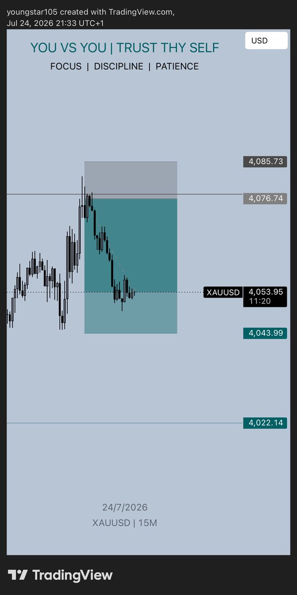 Youngstar105's tweet photo. this week been the craziest, we was down 5% but was able to close the week back at -2% from balance. For some reason the trade on S&amp;P500 and btc refused to activate on my Aquafunded when at entry even after factoring in spread. Could only take the gold setup. https://t.co/jojwmTa2xj