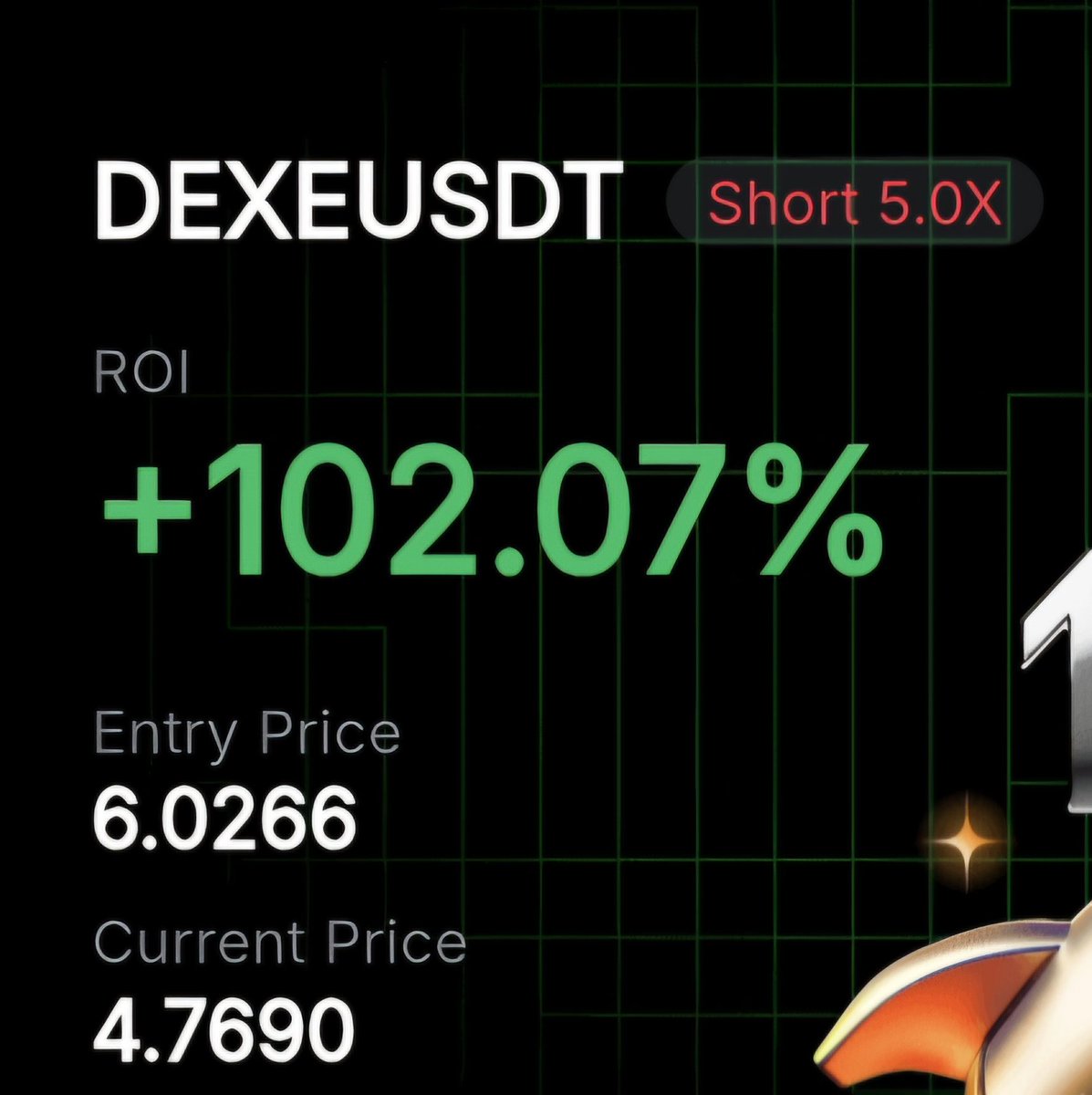 SniperPicasso's tweet photo. ✅️ SUCCESSFUL
CLOSED Trade nr 350;
Exit Price: 4,769$ $DEXE #DEXEUSDT
ROI: 102% 

#FullForce #Scalp #Scalping #BTC #AltCoins #Bitcoin #DayTrading #DEXE https://t.co/mlZMW6HdSU