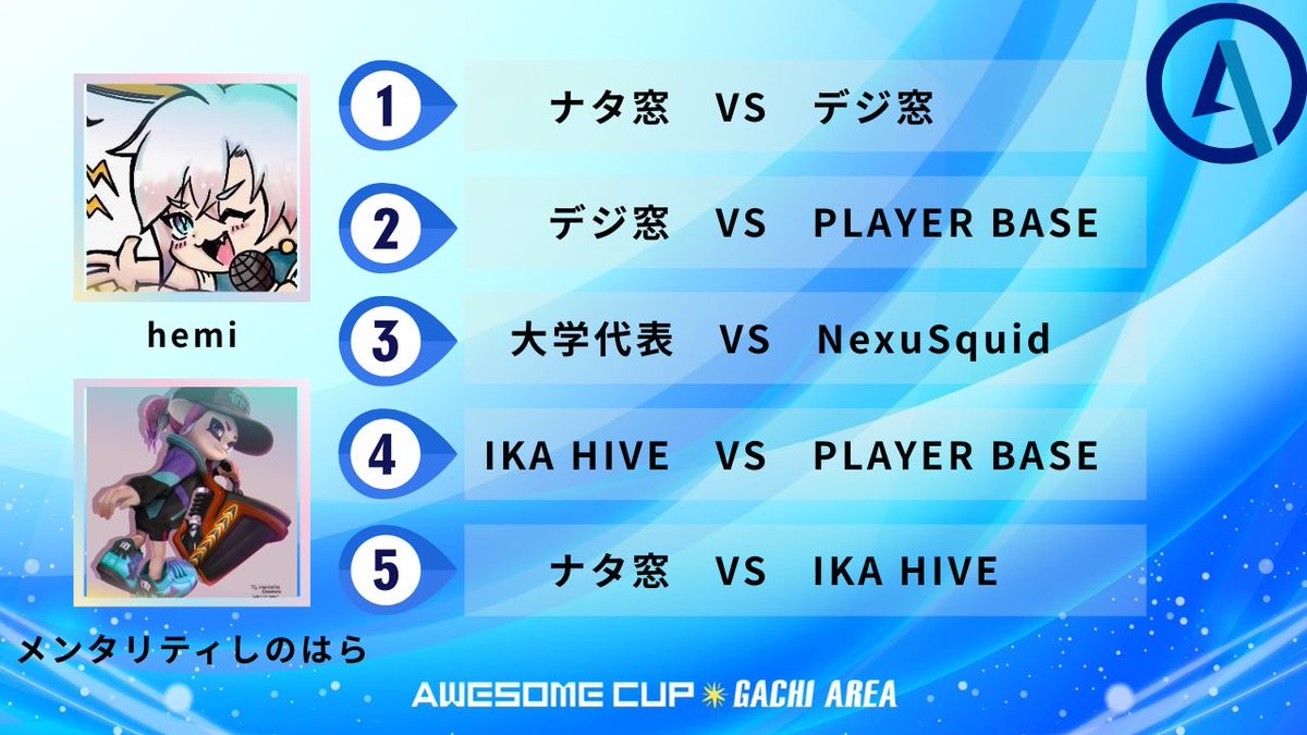 awesome_cup2024's tweet photo. 💫Awesome Cup配信一覧💫
本日のAwesome Cupの配信一覧を告知いたします。
画像の順に試合を配信します。
◽️配信A枠　21:15配信開始
🎙️21:20頃からクラン紹介インタビュー
デジ窓→ナタ窓→IKA HIVE→NexuSquid→PLAYER BASEの順番です。
◽️大会開始は22時を予定
◽️配信リンク
https://t.co/mxCEBmf87L https://t.co/9vLtulwle6