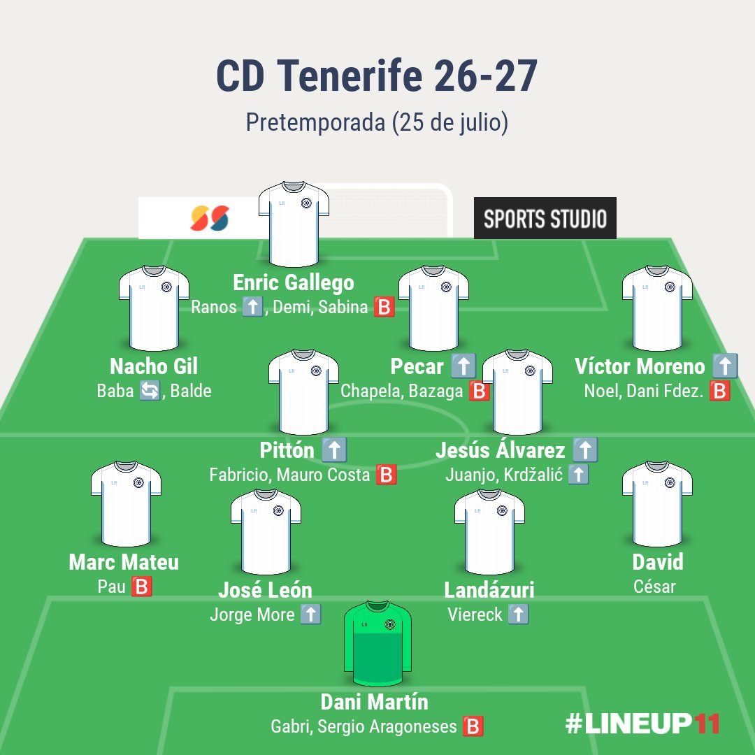 CarlosVina11's tweet photo. Así está la plantilla del @CDTOficial a 25 de julio, a falta de 3 semanas para que empiece la 26-27:👇🏼

⬆️ 8 fichajes.

🔄 1 vuelve de cesión.

📋 24 jugadores con ficha profesional.

🅱️ 5 con ficha del B (Bazaga es fichaje pero con ficha B).

🏥 2 lesionados (Alassan y Salifo). https://t.co/5ZeZCbpcze