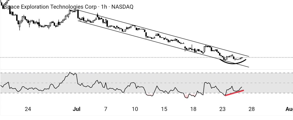 Vertex__Trader's tweet photo. The chart is getting interesting. Eyes on $SPCE

#Stock #Spce #Elonmusk #Trading https://t.co/IBiihpEt1v
