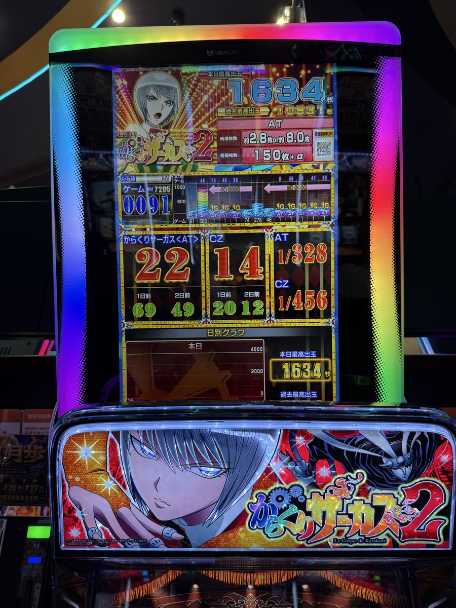 tkothesky's tweet photo. 朝から初打ち投資14万5千円投資で
ロンフリからの1300枚で終了。
結局全飲まれで15万5千円負けで
終わりです！ https://t.co/a5S5CyWtXM