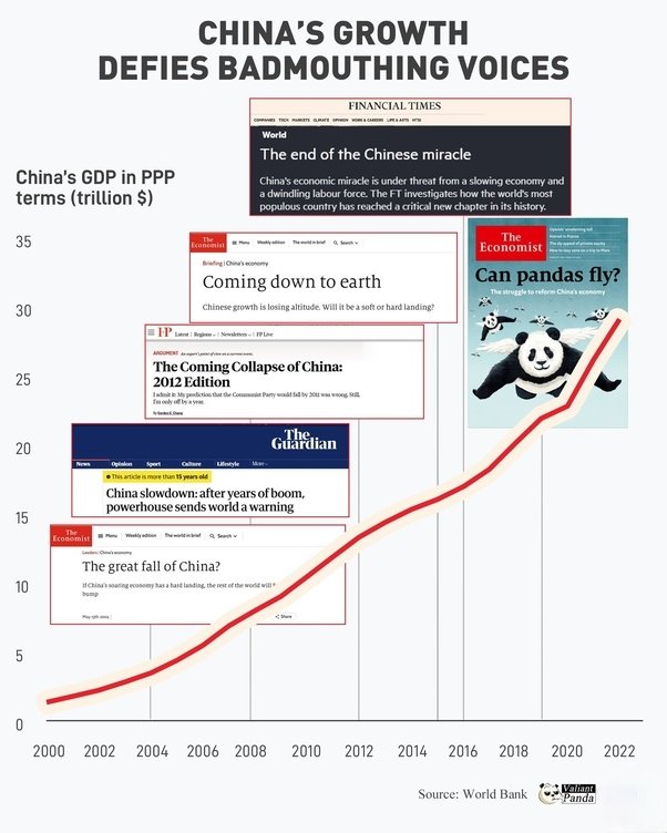 BlyPhilips's tweet photo. @FT The FT is a member of the Western media clown gang. https://t.co/QEBuHgwPwI