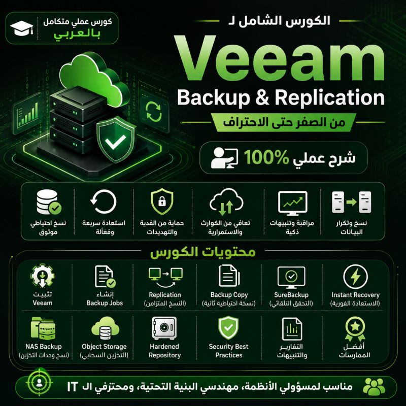 Free4arab1's tweet photo. كورس Veeam Backup &amp; Replication

الكورس كامل بالعربي مجانا عملي ونظري

المحاضر : المهندس Ahmed Esmael

الكورس مقدم من منصة networkat

لينك الكورس https://t.co/T9V5EBWmNC

كل دورات المهندس أحمد إسماعيل

https://t.co/H8DAfNkcBo

#Free4arab #Veeam #Backup https://t.co/0kd3X9TsQ9