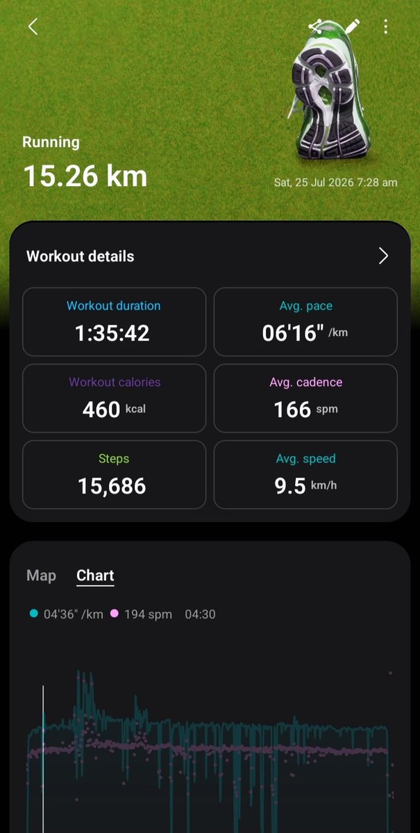 Sapienspen15's tweet photo. Light Work 🏃💪💯
A new record broken 😁
15.26KM in 1hr 35mins
Beat me if you can
#jogging
#Bodyfitness
#Gym https://t.co/QGapVr10b8