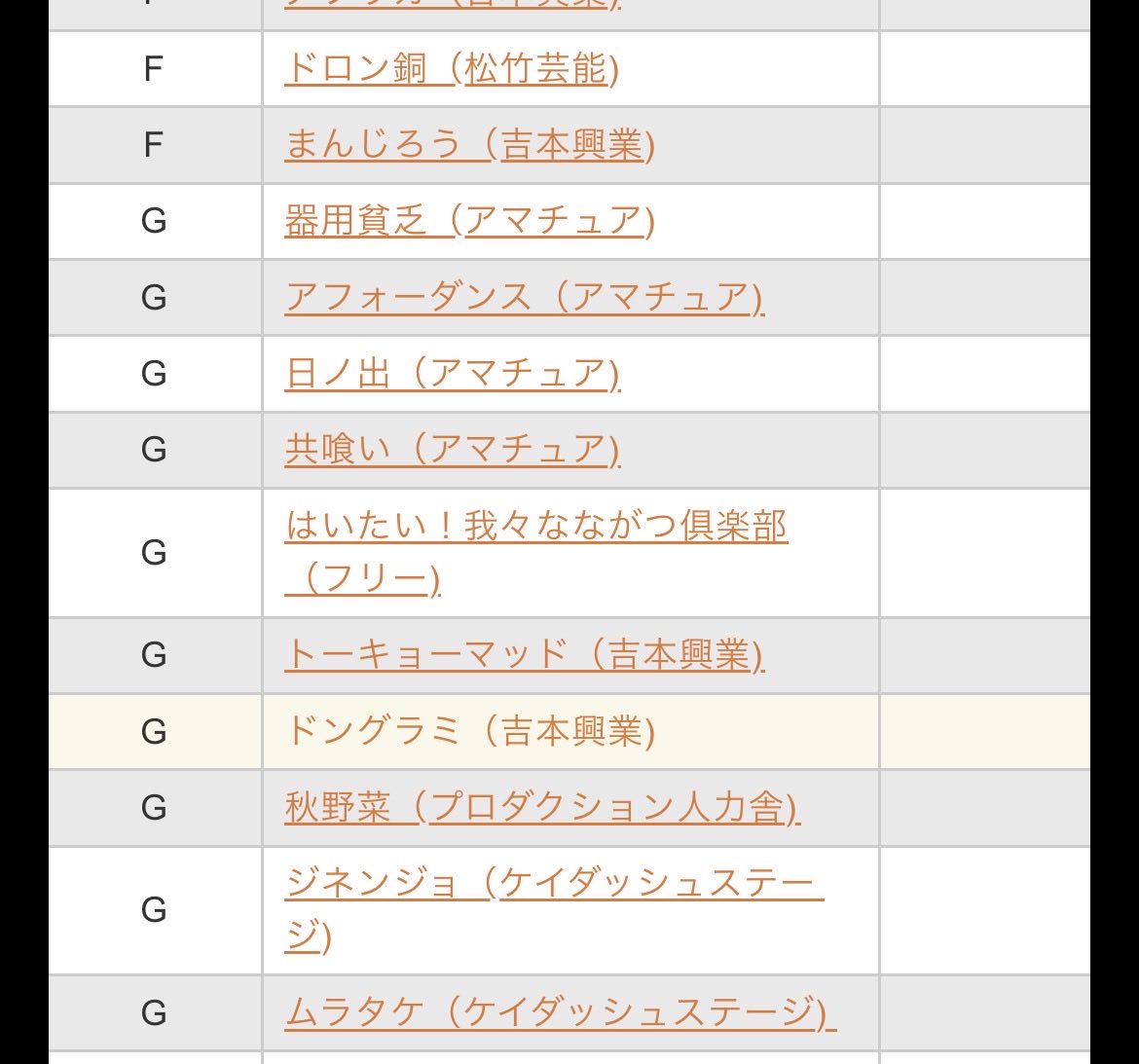 dongra_osd's tweet photo. 我々ドングラミのM-1グランプリ1回戦は8月2日になりました！
めちゃくちゃ勝ちたい！
頑張ります！！ https://t.co/zto7rzMtry