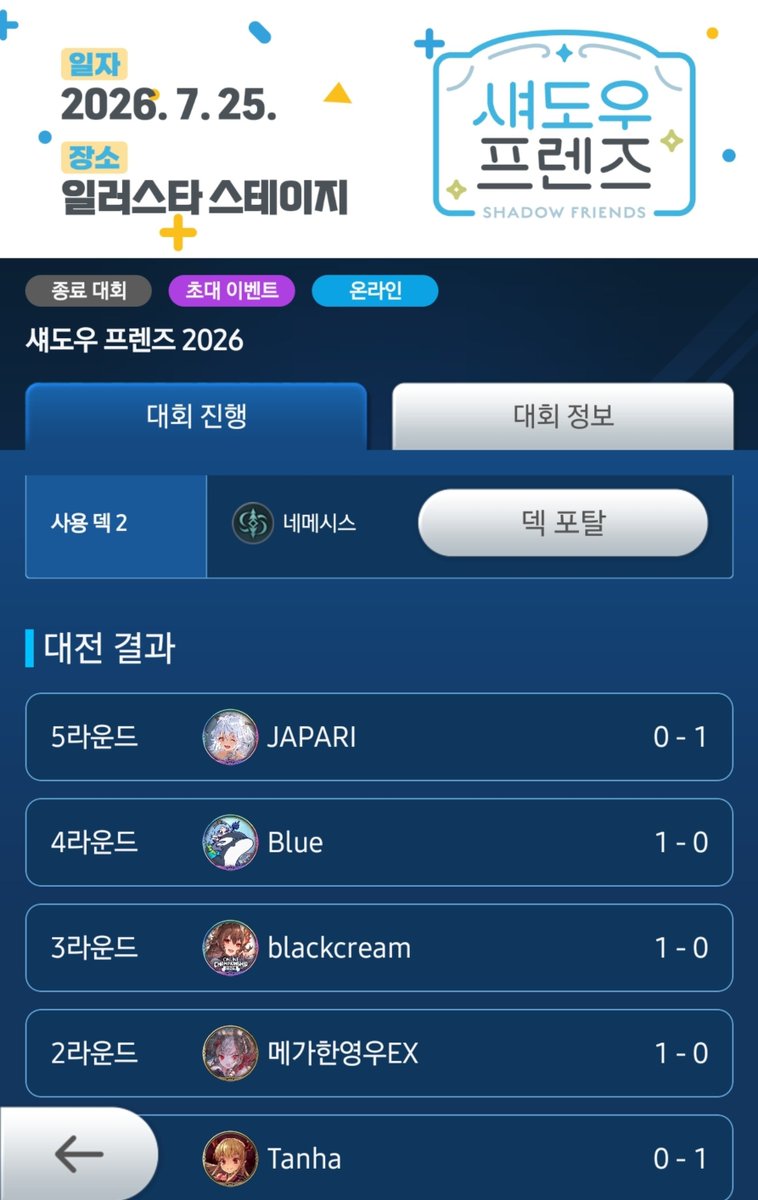 Solstice_SV's tweet photo. 섀도우 프렌즈 갔다왔습니다

밤새고 간거라 오후 6시쯤에 좀 졸았는데 나만 졸고있어서 조금 민망했음... 다음엔 꼭 전날에 숙소잡고 와야겠네

2025 AGF 이후 1년만에 참관한 행사라 좋은 경험이 되었습니다

아시는 분도 만났고 럭키드로우는 못 뽑혔지만 다음에도 열리면 가야겠군 https://t.co/oOFyv7tCua
